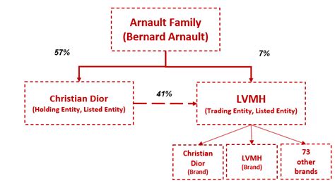 dior origin|christian dior family tree.